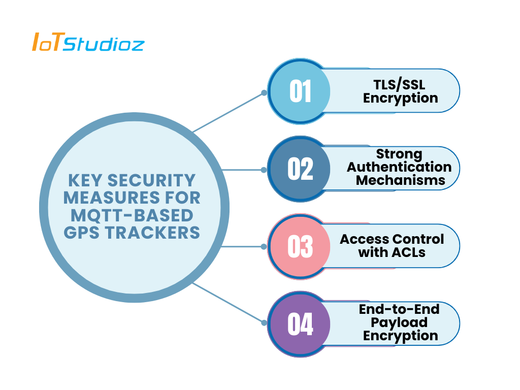 Key Security Measures for MQTT-Based GPS Trackers