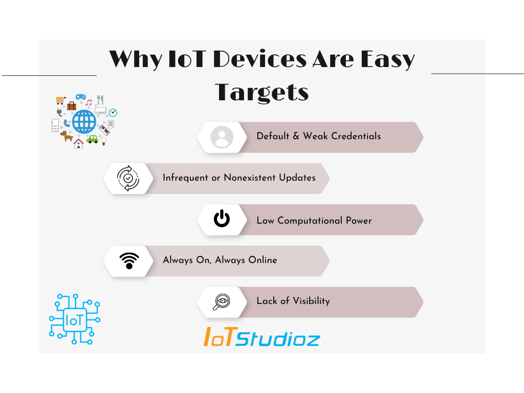 why iot security compromised