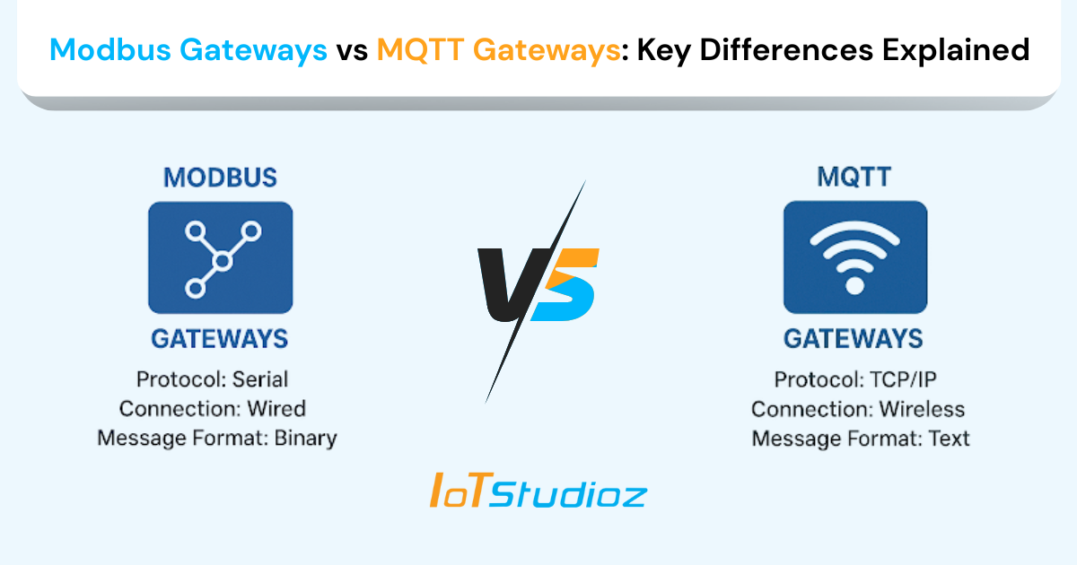 Modbus Gateways vs MQTT Gateways Key Differences Explained