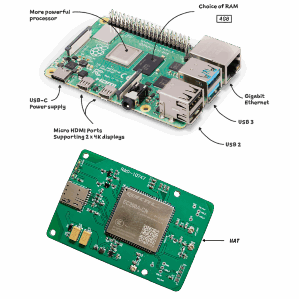 HashStudioz 4G-LTE CAT-IV HAT with Raspberry Pi 4 (4GB Base) - Image 2