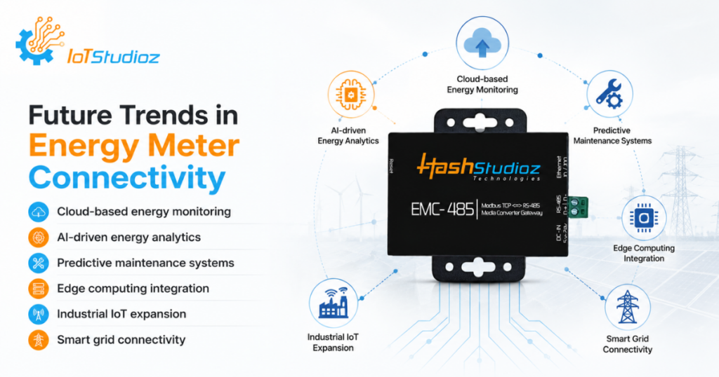 Future Trends in Energy Meter Connectivity