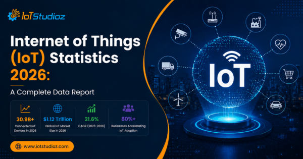 Internet Of Things IoT Statistics 2026 A Complete Data Report internet-of-things-iot-statistics-2026-a-complete-data-report
