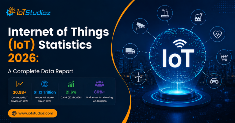 Internet Of Things IoT Statistics 2026 A Complete Data Report internet-of-things-iot-statistics-2026-a-complete-data-report