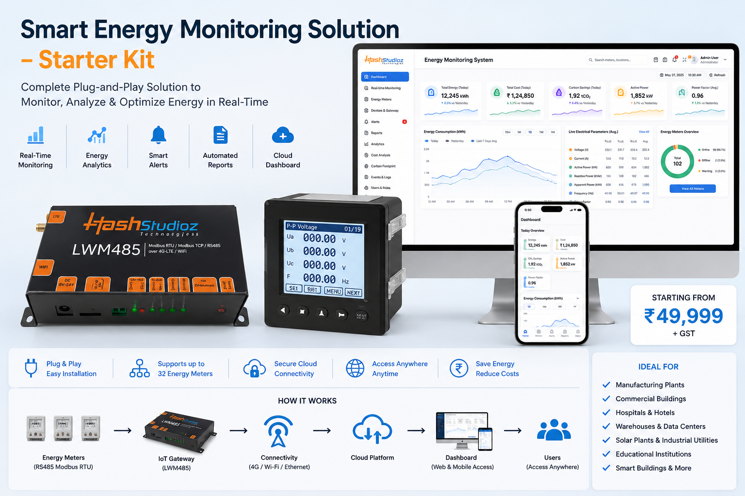 Smart Energy Monitoring Solution - Starter Kit