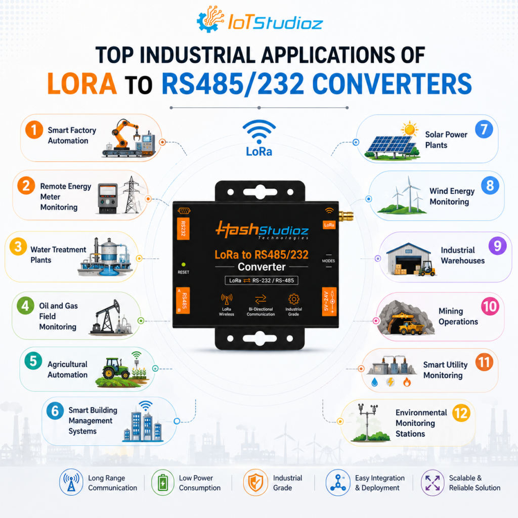 Top Industrial Applications of LoRa to RS485/232 Converters