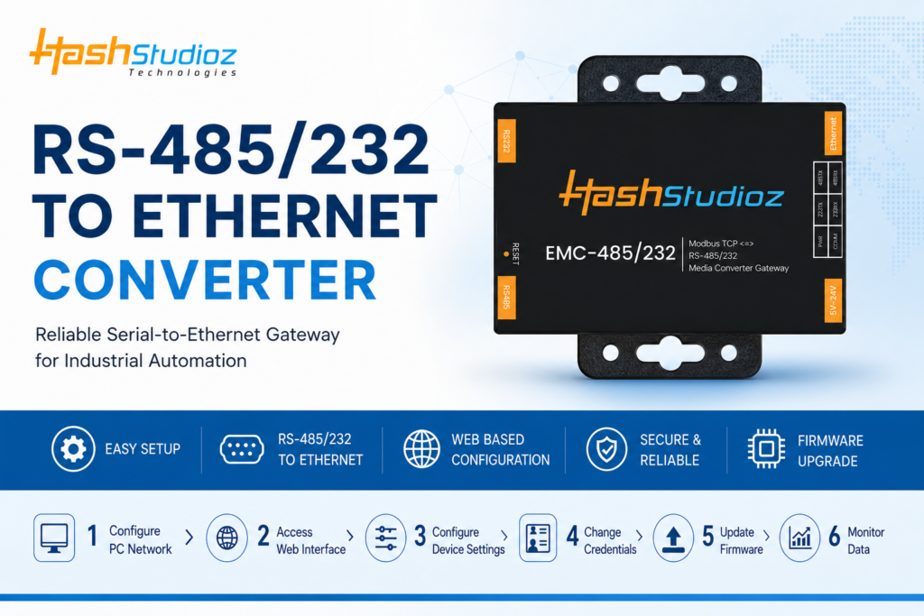 RS-485/232 to Ethernet Media Converter Configuration User Manual - HashStudioz Technologies